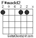 F#madd2 chord