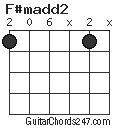 F#madd2 chord