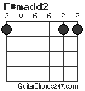 F#madd2 chord