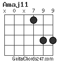 Amaj11 chord