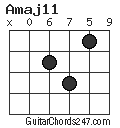 Amaj11 chord