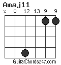 Amaj11 chord