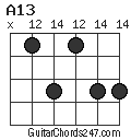 A13 chord