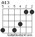A13 chord