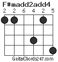 F#madd2add4 chord