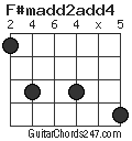 F#madd2add4 chord