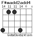 F#madd2add4 chord