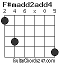 F#madd2add4 chord