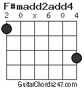 F#madd2add4 chord