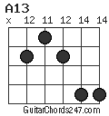 A13 chord