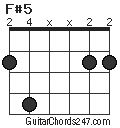 F#5 chord