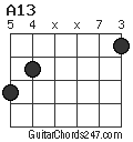 A13 chord