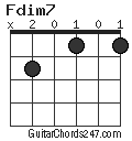 Fdim7 Guitar Chord Chart