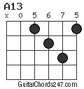 A13 chord