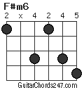 F#m6 chord