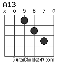 A13 chord