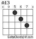 A13 chord