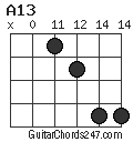 A13 chord