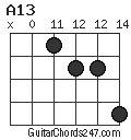 A13 chord