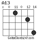 A13 chord