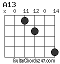 A13 chord