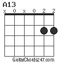 A13 chord