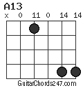 A13 chord