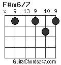 F#m6/7 chord