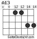 A13 chord