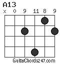 A13 chord