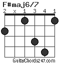 F#maj6/7 chord