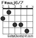 F#maj6/7 chord