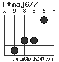 F#maj6/7 chord