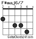 F#maj6/7 chord