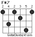 F#7 chord