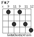 F#7 chord