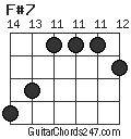 F#7 chord