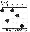 F#7 chord