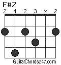 F#7 chord
