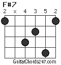 F#7 chord