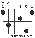 F#7 chord