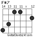 F#7 chord
