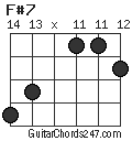 F#7 chord