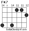 F#7 chord