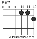 F#7 chord