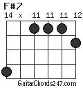 F#7 chord