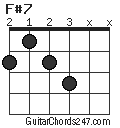 F#7 chord