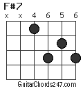 F#7 chord