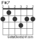 F#7 chord