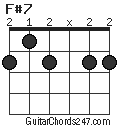 F#7 chord